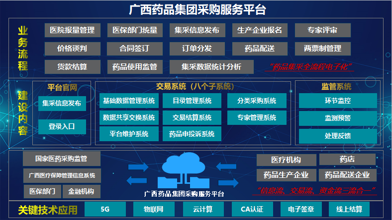 自治区国资委党委委员、副主任唐爱斌到星空体育官网登录平台广西集团调研