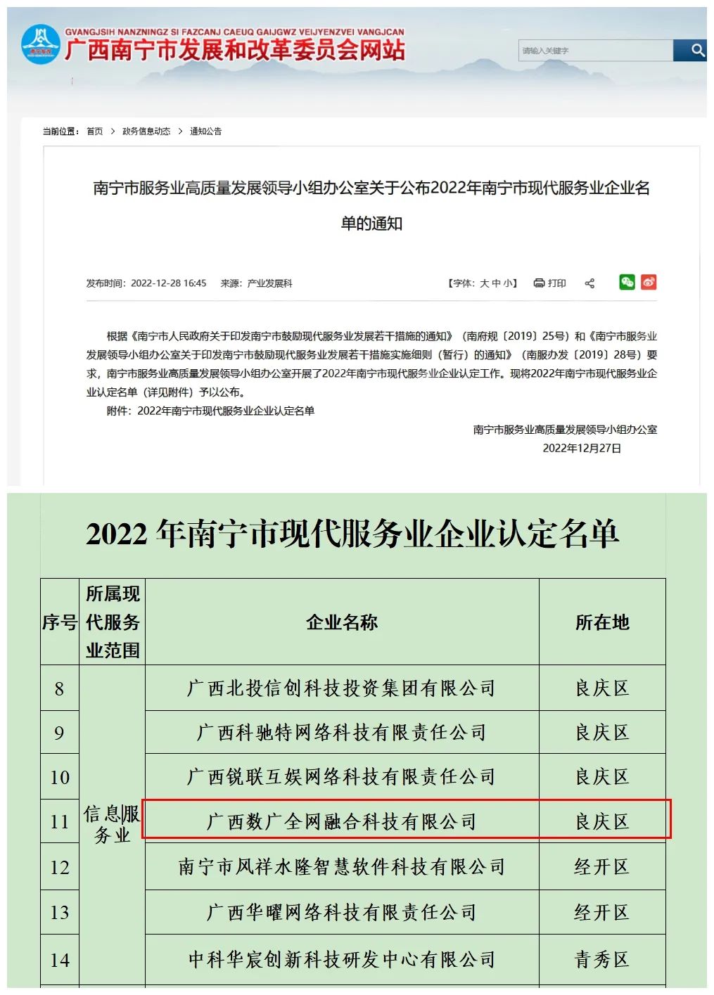 喜讯！星空体育官网登录平台广西集团所属企业全网融合公司获2022年南宁市现代服务业企业认定