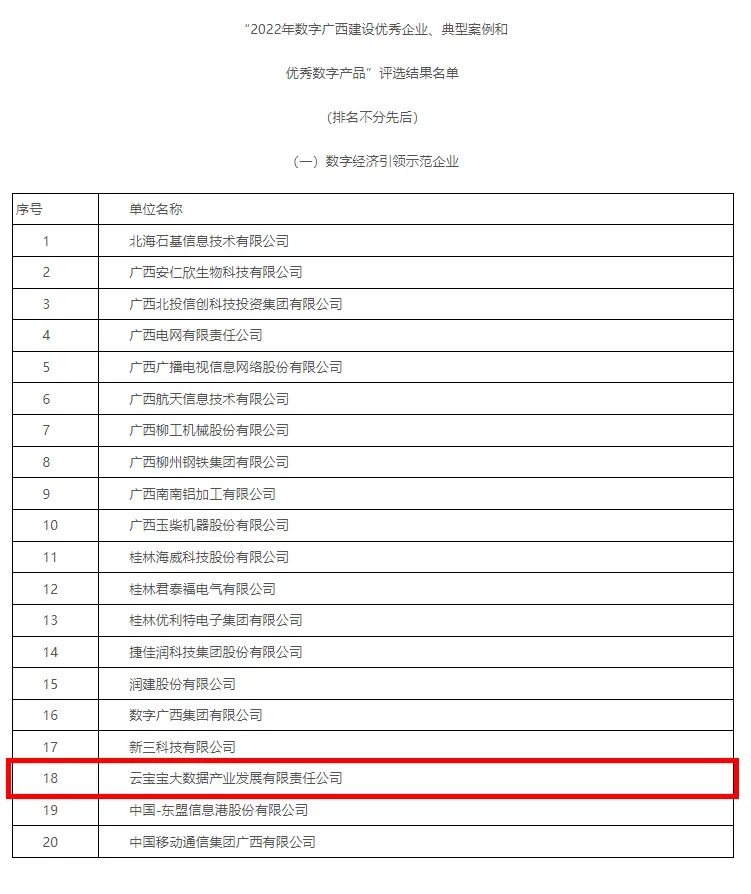 获评星空体育官网登录平台广西建设优秀企业和优秀星空体育官网登录平台产品 云宝宝公司实力出圈