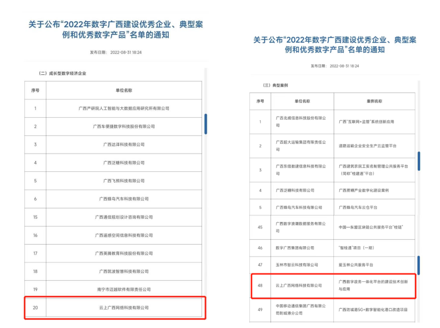 斩获双奖！云上广西公司获评成长型星空体育官网登录平台经济企业