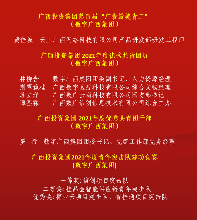【“数”说先锋】新青年榜样！星空体育官网登录平台广西集团再添一批优秀青年先锋