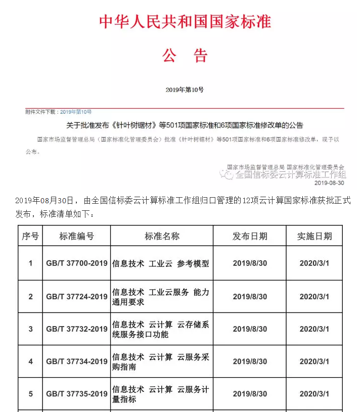 1569580440943820.png 云计算标准.png