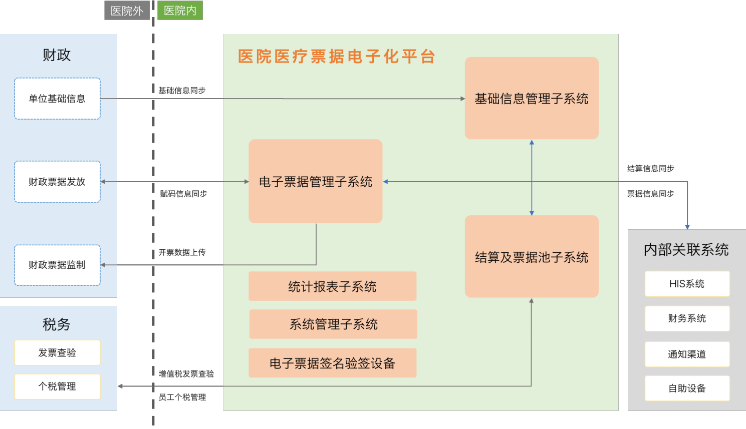 电子票据云平台的配图2.png 电子票据云平台的配图2.png