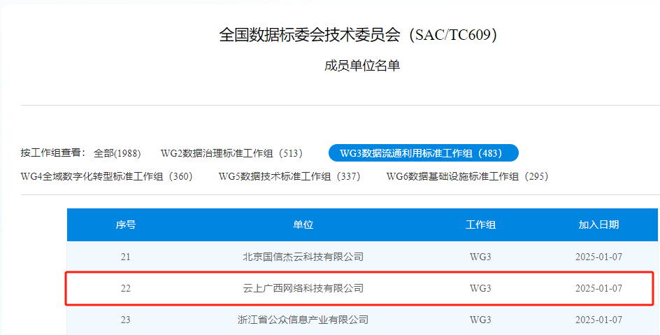 云上广西公司入选全国数据标准化技术委员会成员单位