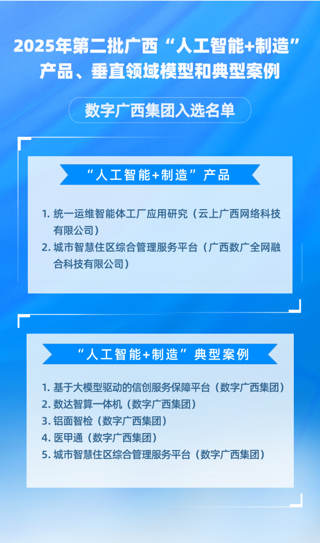 星空体育官网登录平台广西集团7项“人工智能+制造”创新成果入选