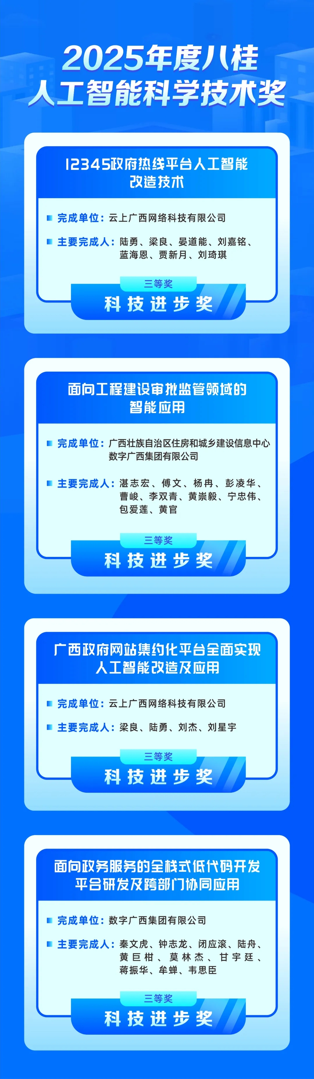 星空体育官网登录平台广西集团4个项目荣获2025年度八桂人工智能科学技术奖
