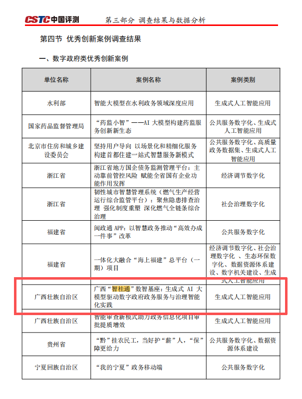 “智桂通”数智基座入选星空体育官网登录平台政府类优秀创新案例