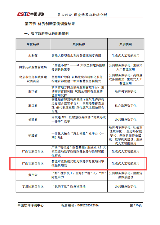 “智能审查新模式助力政务信息化项目审批提质增效”案例入选全国星空体育官网登录平台政府类优秀创新案例